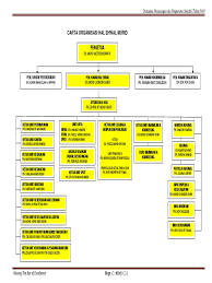 Struktur dan tanggung jawab peranan, tanggung jawab dan kewenangan personil. 05 Bhgn C Pengurusan Hem 2019 Pdf