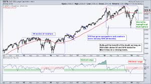 Bull Bear Or Neither Plus Chartlist Update Arts