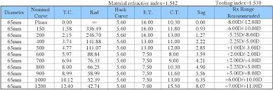 Products Chart Table