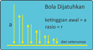 Aplikasi Deret Geometri Tak Hingga Edumatik Net