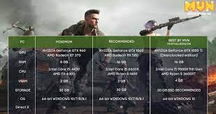 Pubg System Requirements Can I Run Pubg On Pc