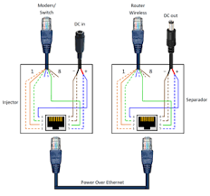 Nowdays ethernet is a most common networking standard for lan (local area network) communication. Power Over Ethernet Poe Adapter 8 Steps With Pictures Instructables