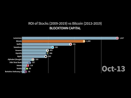 Why doesnt amazon accept bitcoin? Bitcoin Vs Top Stocks 10 Years Return On Investment Youtube