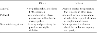 Murray wesson, grootboom and beyond: Introduction Chapter 1 Socio Economic Rights In South Africa