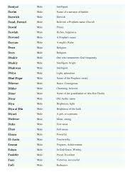Muslim Boys Names Meanings List By Sohail