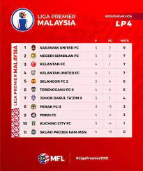 Usai pertandingan, dragan mengatakan bahwa timnya terus memperlihatkan perkembangan yang cukup apik dalam masa persiapan kompetisi liga 1. Keputusan Liga Perdana Utusan Digital
