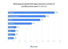 They have the ability to hide their texting information and even phone calls. Best Secure Messaging Apps 2021 Top 7 Apps Nordvpn