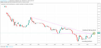 An Uranium Stocks Forecast For 2019 Investing Haven