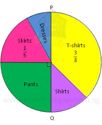 31 Experienced Pie Chart Showing Fractions