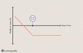 Check spelling or type a new query. Prices Plunging Buy A Put