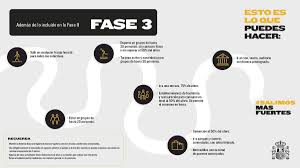 Fase 3 march 15, 2020 · vivimos un gran primer día de vive latino, nos vemos mañana! Archivo Esto Es Lo Que Puedes Hacer Fase 3 Jpg Wikipedia La Enciclopedia Libre