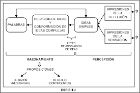 Resultado de imagen para teoria del conocimiento