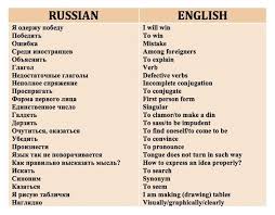 Im + pyuh + duhnt. Pin By Conigot On Russian Words And Phrases Learn Russian Russian Vocabulary Russian Language