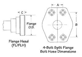 North American Coupling Types Coupling Identification