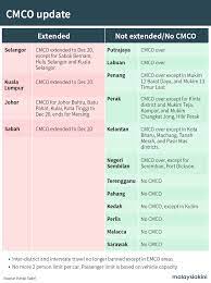 Latexx factory workers' hostel 3, jalan ika industri kamunting aman, kamunting in perak; Malaysiakini Com On Twitter Here S The Update For States And Areas Where The Cmco Will Be Extended Until Dec 20 Interstate Travel Will Be Allowed For All States Except Areas Under Emco For