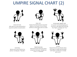 umpire signal chart 1 double trapped ball delayed dead