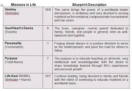 July 2014 My Astrology Blog Page 6