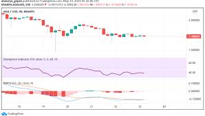 According to sean williams, cardano's performance in 2020 was as follows: Cardano Ada Recovers On Sunday Can It Reclaim 2 This Week Forex News By Fx Leaders