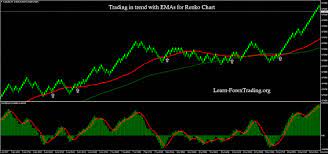 Forex Forex Trading Forex Factory Forex Signals Forexlive Forex Trading App Forex Rates Forex Calendar Forex Trading For Forex Trading Tutorial Forex Trading