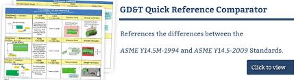 Gd T Symbols Gd T Terms Geometric Dimensioning And