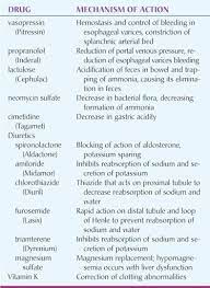 Pin On Nclex Drugs