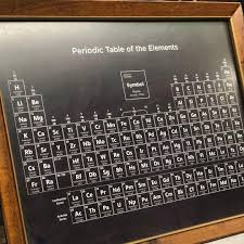New The 10 Best Home Decor With Pictures The Periodic Table Also Known As The P Periodic Table Of The Elements Interior Decorating Decor Interior Design