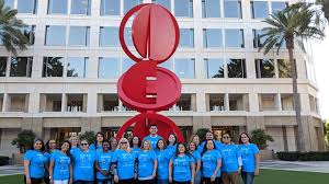 Is one of the largest dental service organizations in the united states. The Office Manager Advisory Committee Smile Brands Inc Facebook