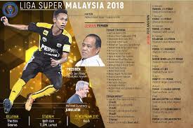 Perak the bos gaurus supporters final piala fa 2019 snbj. The Bos Gaurus Intai Trofi Sulung