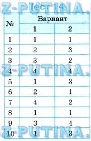 Gdz Po Istorii Spb 8 Ermolaeva American Heritage Dictionary Microsoft Powerpoint Microsoft Sql Server