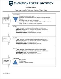 Comparative Contrast Essay Template Essay Plan Essay Essay Help