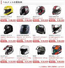 ヘルメットの買取 ヘルメット バイク ダムトラックス