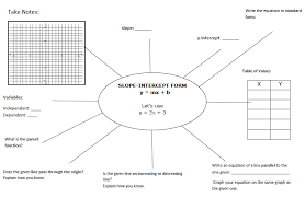 Mx B Lesson Planning Teaching Algebra Math Homeschool Math