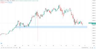The lawyer took to twitter on 13 january and noted how gary gensler deeply understood crypto and strongly supported bitcoin for years. Lqo4ko 8kikypm