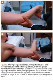 Image result for Elbow Extension Test