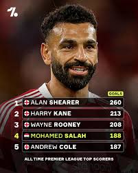 Mohamed Salah's last minute winner against Burnley moves him fourth in the  list of top scorers in Premier League history ⚽️👑🇪🇬