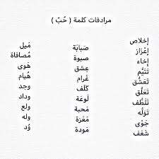 مرادفات الكلمات العربية كيفيه معرفه معاني كلمات اللغه العربيه طقطقه
