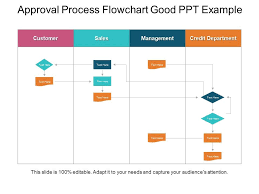 Approval Process Flowchart Good Ppt Example Template
