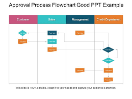 approval process flowchart good ppt example template