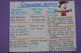 Common Core Character Analysis Rl 3 Teaching Students How