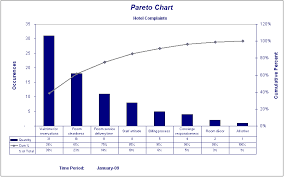 pareto chart