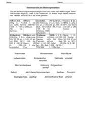 Auf laendleanzeiger.at in unserem großen immobilienmarkt werden mieter und vermieter fündig. Arbeitslehre Arbeitsmaterialien Wohnen 4teachers De