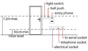 Q.2 width of the window depends on which parameters? Height For Electrical Sockets Etc In The Uk