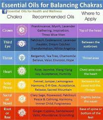 Essential Oils To Balance The Body S Energy Points Or Chakras Chakra Balancing Essential Oils Essential Oils For Chakras Living Essentials Oils