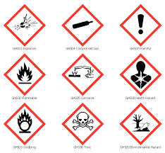 Hazard pictograms are those which form a part of the international ghs which is a globally harmonized system of classification and labelling of chemicals. Design Elements Ghs Hazard Pictograms
