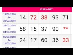 Kurla Day Singel Ank Open Close Today 101 Sure Youtube
