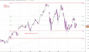 Goog Alphabet Inc Charting Fibonacci Macd