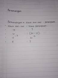 Tentukan bayak siswa dalam kelas tersebut Dalam Suatu Kelas Terdapat 36 Orang Siswa 15 Diantaranya Adalah Laki Laki Perbandingan Banyak Brainly Co Id