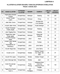 Lihat gambaran aplikasi kkm kurikulum 2013 kelas 1 sd tahu pelajaran 2019/2020 dengan format microsoft excel yang sudah jadi di bawah ini. 33 Lagi Kluster Baharu Covid 19 Separuh Daripadanya Di Tempat Kerja Astro Awani
