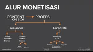 Tips dan Trik