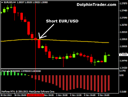 4 Hour Forex Trend Following Strategy With Moving Average